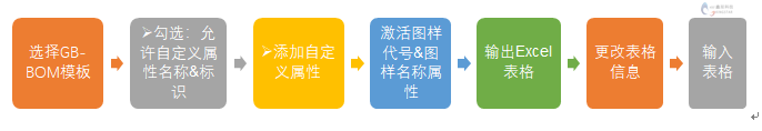 mac怎么安装solidworks